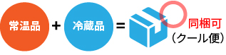 同梱可能な商品の組み合わせ