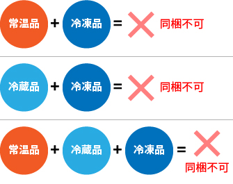 同梱できない商品の組み合わせ